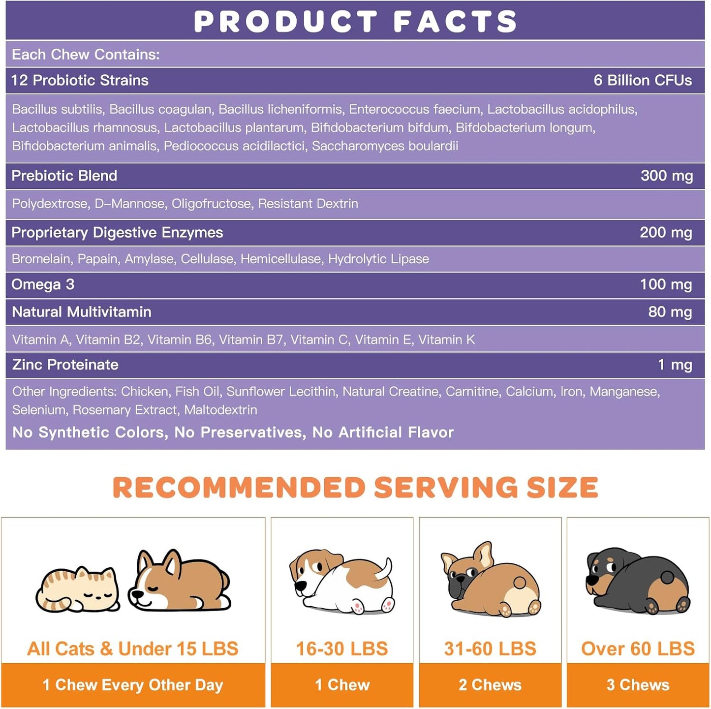 Probiotics for Dogs & Cats, 6 Billion CFUs, Freeze Dried with Prebiotics and Enzymes