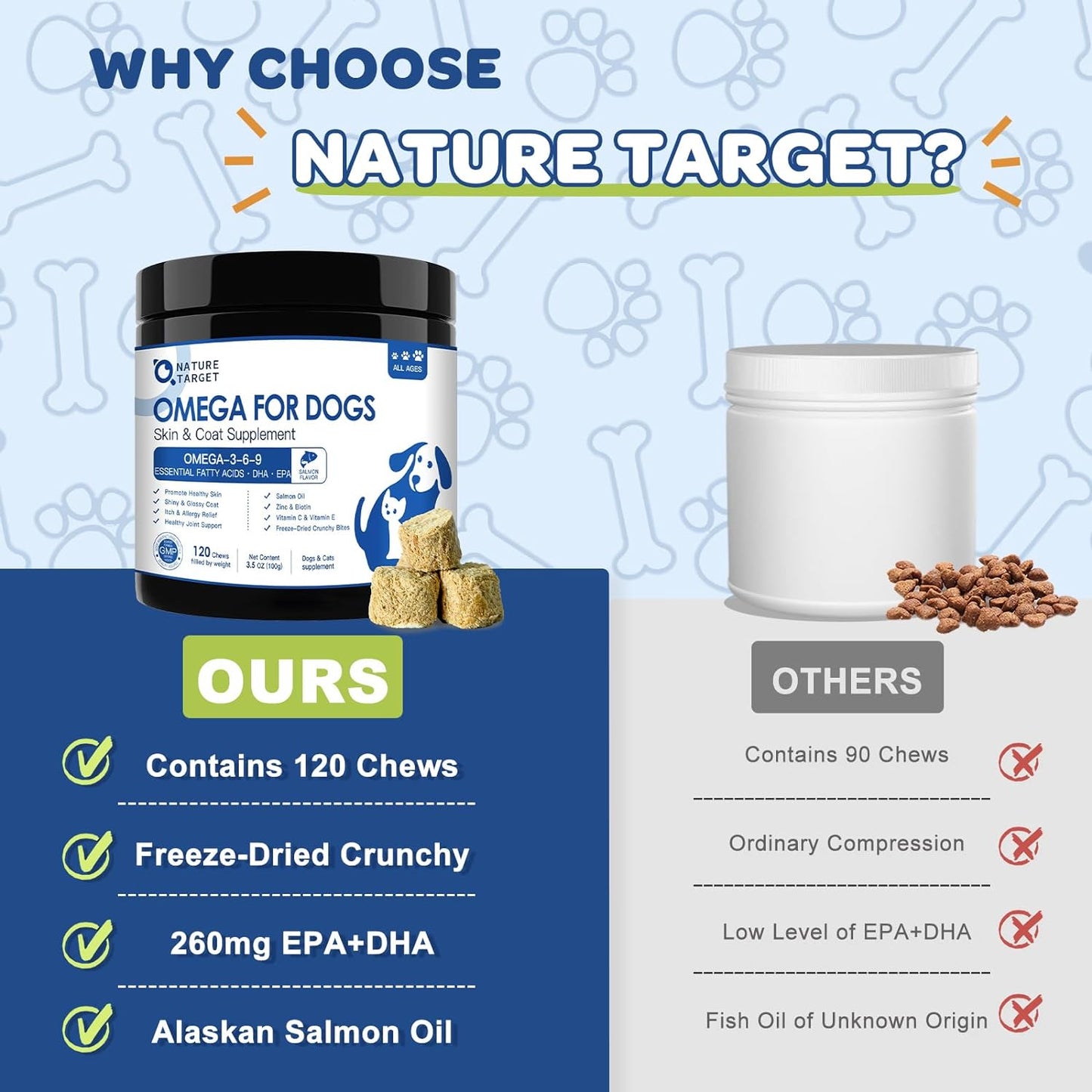 Omega 3 Fish Oil for Dogs & Cats- Salmon Oil with EPA & DHA Fatty Acids