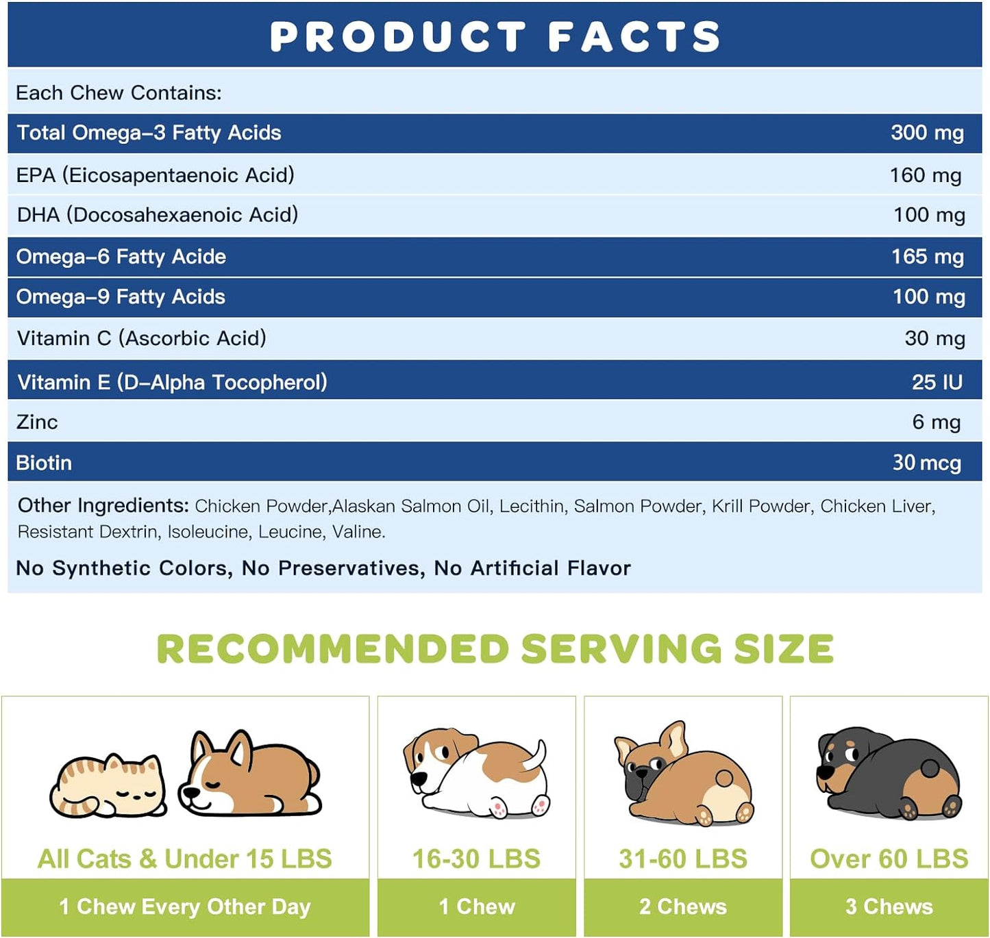 Omega 3 Fish Oil for Dogs & Cats- Salmon Oil with EPA & DHA Fatty Acids