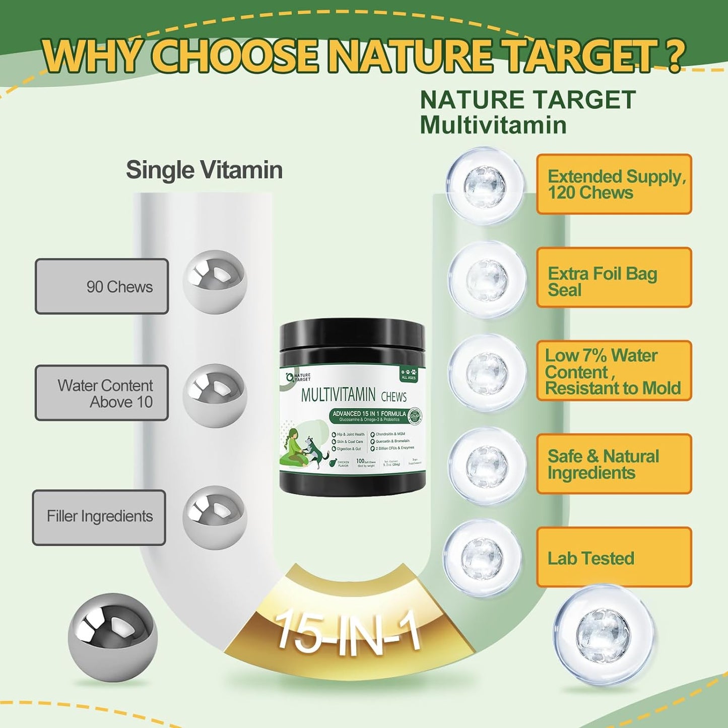 Dog & Cat Multivitamin Complete Supplement with MSM & Glucosamine, Omegas 3 & 6, Probiotics