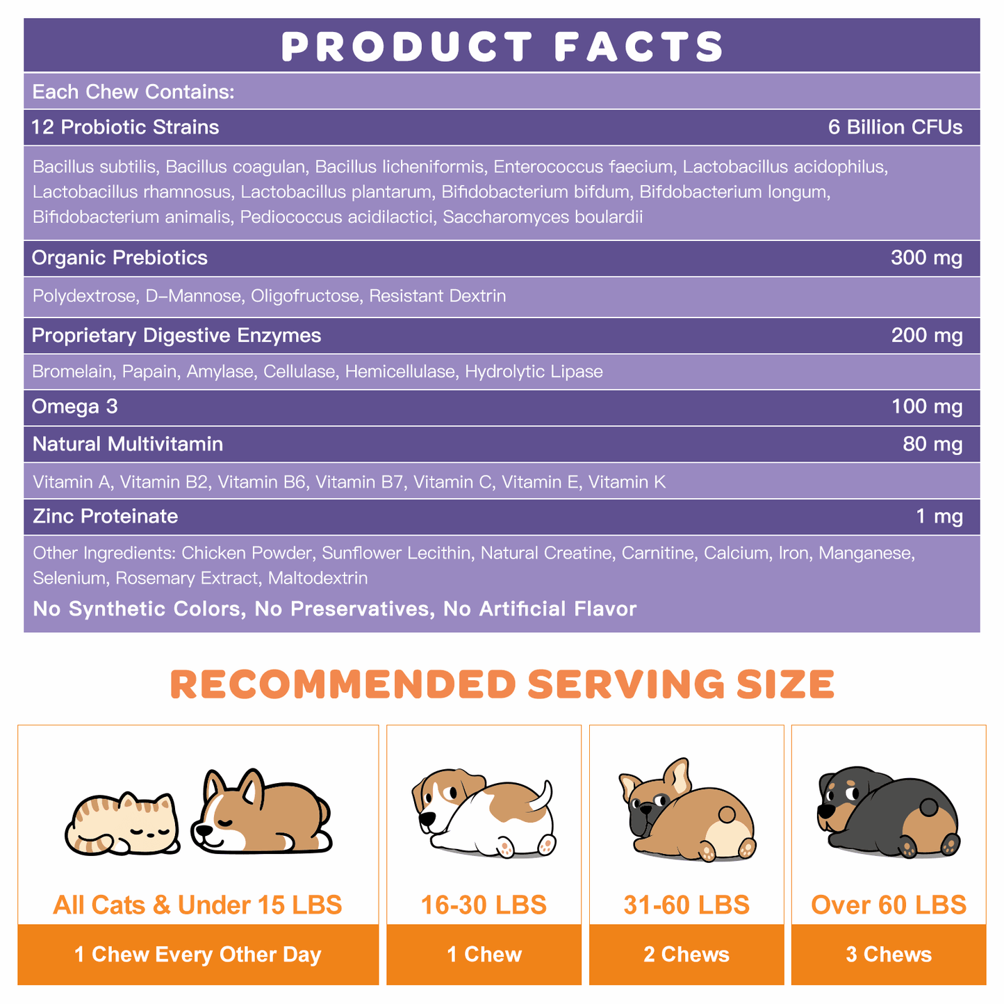 Probiotics + Prebiotics + Digestive Enzymes + Omega 3 for Dogs & Cats, Reduce Diarrhea Flatulence