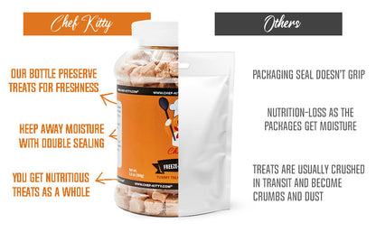 Freeze Dried Salmon Cat & Dog Treats - Made from 100% Wild Caught Salmon - Only 1 Ingredient - Healthy, Raw, Dry Food for Indoor Cats, Kittens, Dogs - Made in The USA - Salmon (1.75oz-5.3oz)