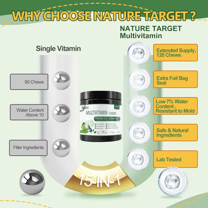 Dog & Cat Multivitamin Complete Supplement with MSM & Glucosamine, Omegas 3 & 6, Probiotics
